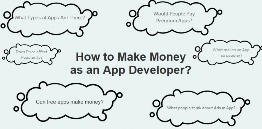 How do App Developers make money?